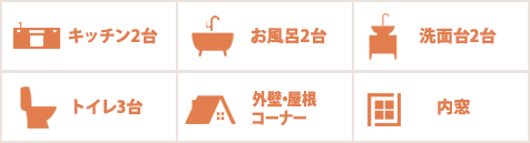 展示商品情報